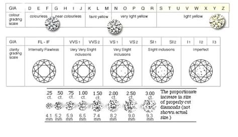 Diamonds 101 - Dec 28, 2018 · The first rule of engagement rings 101 is to know the difference between diamond shapes. The shape of a gemstone is often referred to interchangeably with its cut, but they're actually two different things. While the shape refers to the overall appearance of how the diamond looks on your hand, the cut refers to how the facets (the tiny flat ... 
